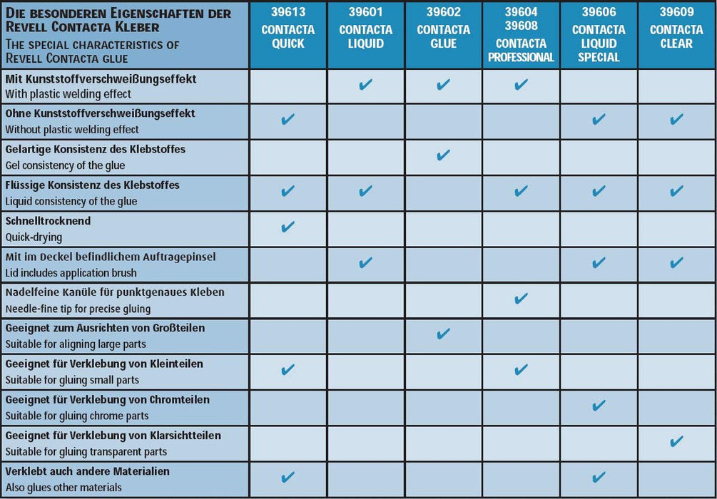 Revell 39604 Contacta Professional Glue 25g