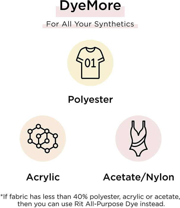 Kentucky Sky DyeMore for Synthetics – Rit Dye